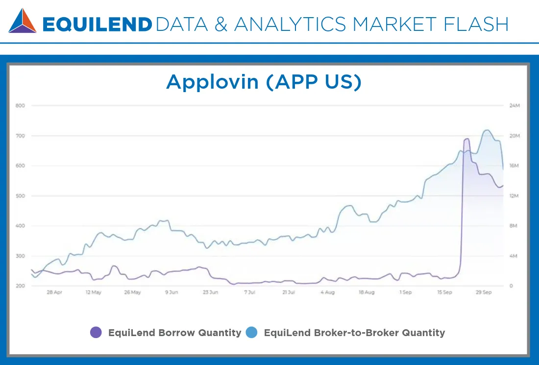 Equilend Market Flash Applovin Chart Onpage