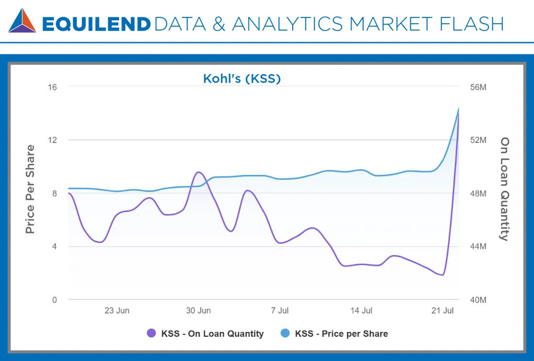 KSS Equilend Orbisa Market Flash