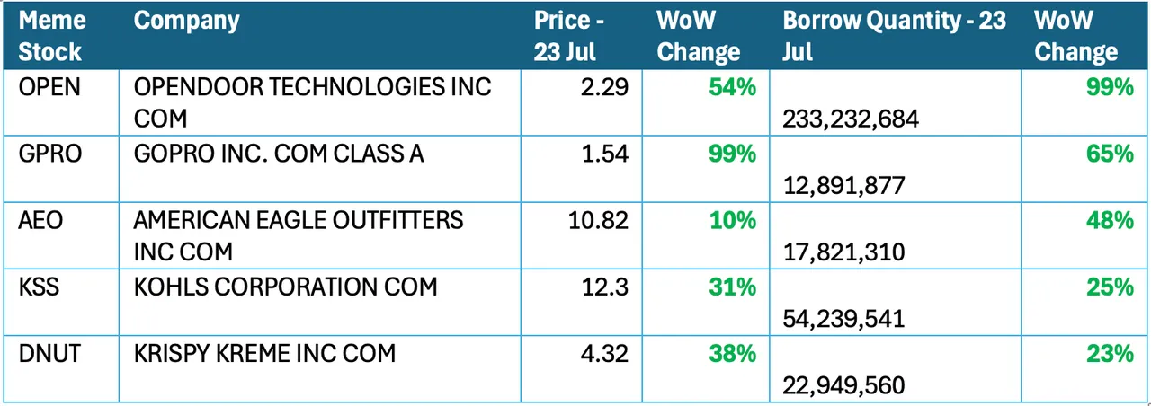 KSS Open Market Flash_Table