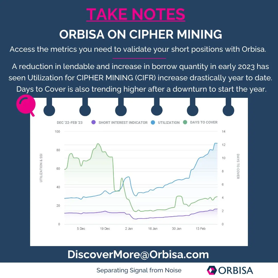 Orbisa ON CIPHER MINING
