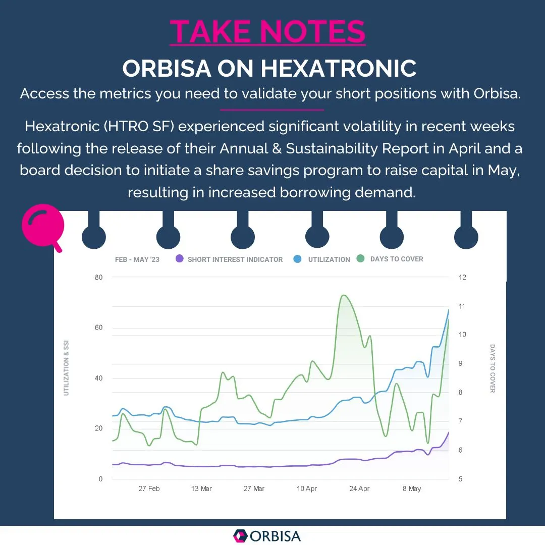 ORBISA ON HEXATRONIC