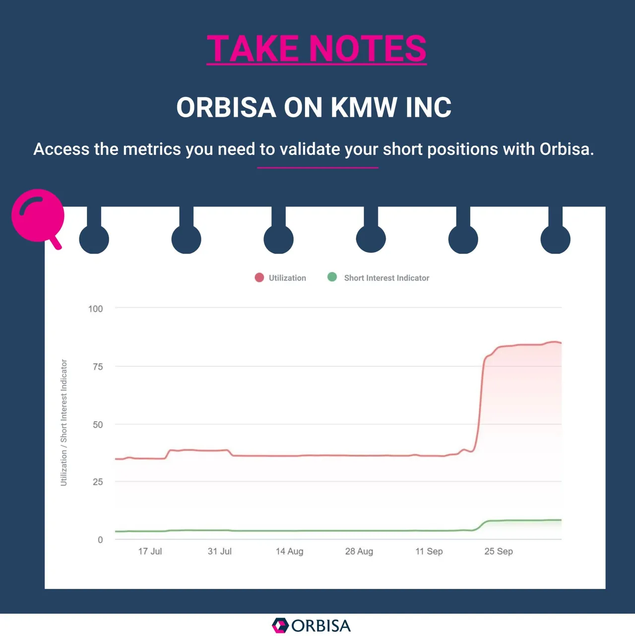 Orbisa on KMW Inc