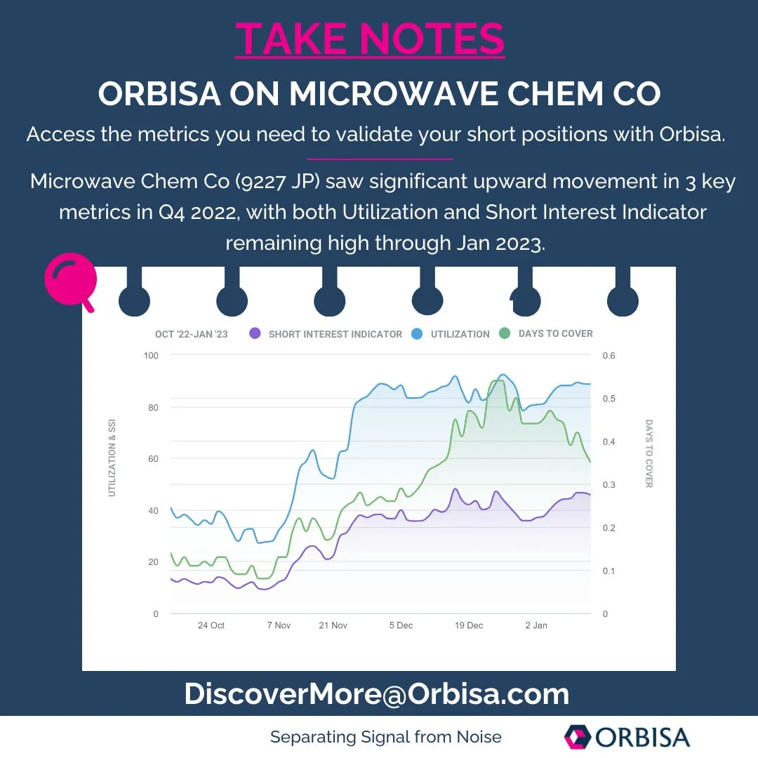 ORBISA ON MICROWAVE CHEM CO