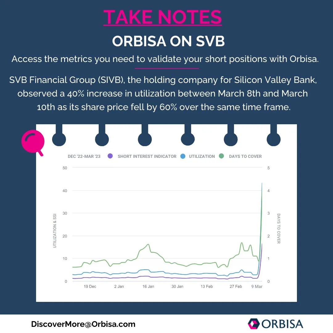 Orbisa ON SVB